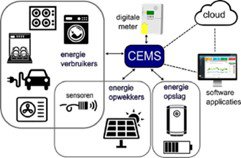 COOK CEMS