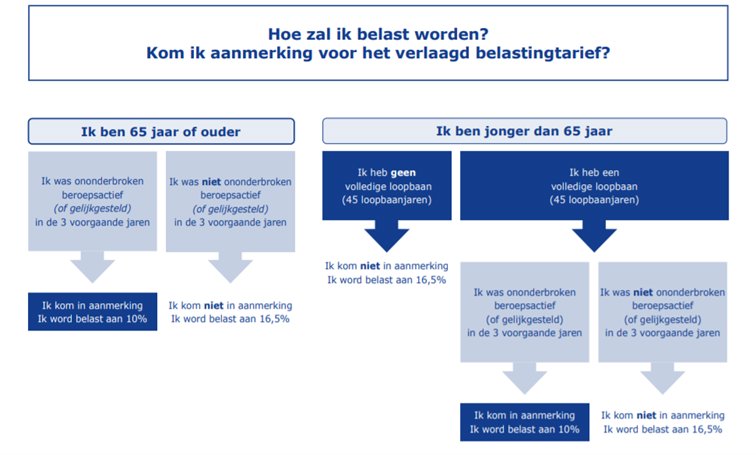 Sectoraal pensioenstelsel